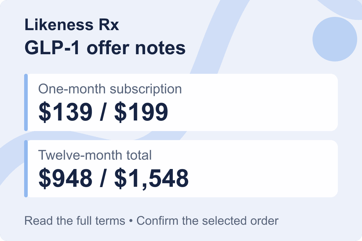 Likeness Rx GLP-1 payment and offer diagram