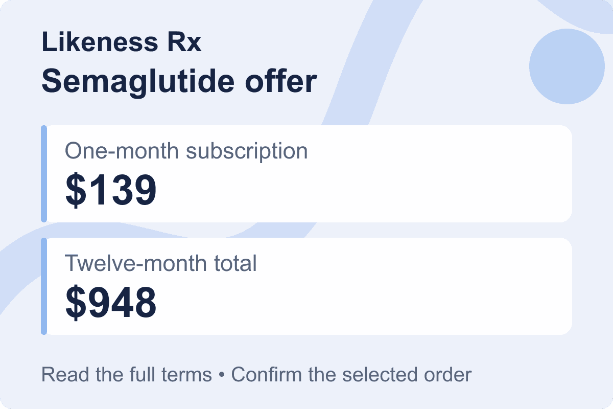 Likeness Rx semaglutide payment and offer diagram